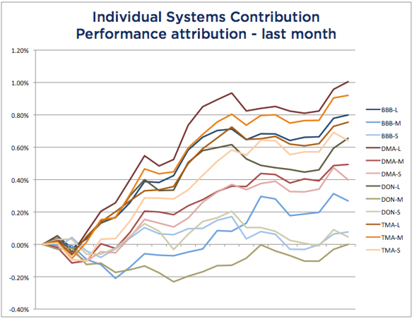 System Attribution November 2015