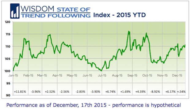 WSTF-Dec-17-620