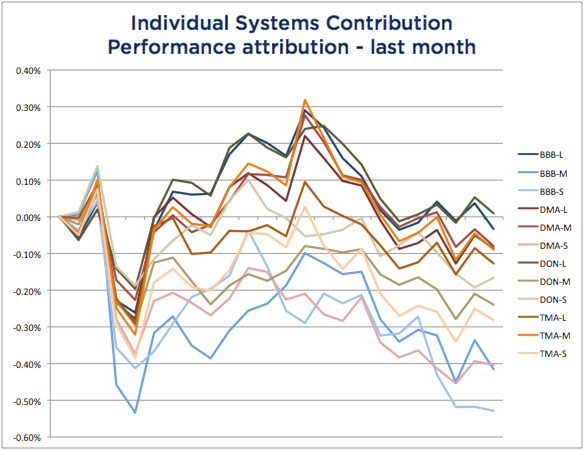 System Attribution December 2015