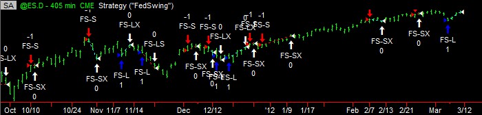 FedSwing ES Trade