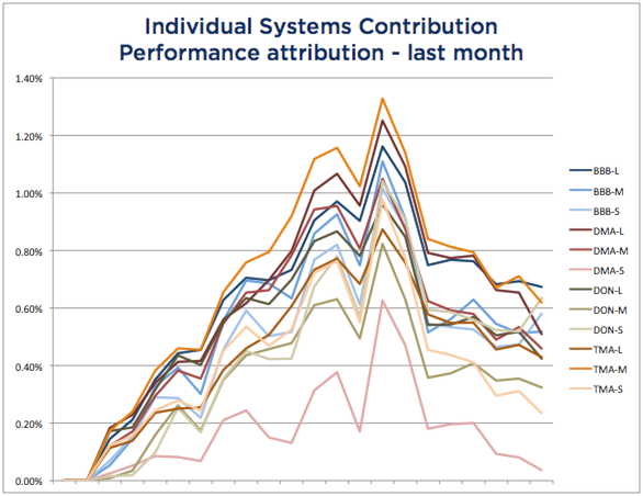 System Attribution January 2016