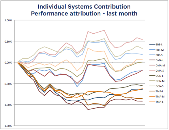 System Attribution March 2016