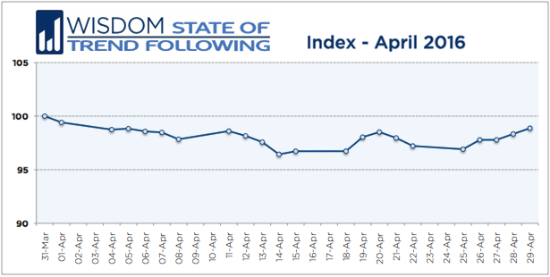 WSTF-201604-Index