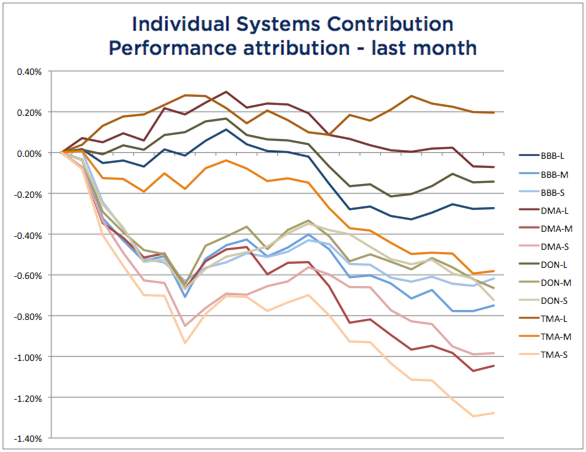 System Attribution May 2016