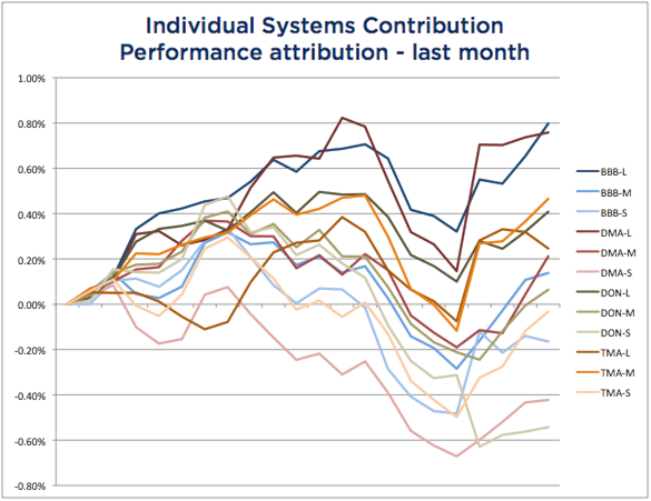 System Attribution June 2016