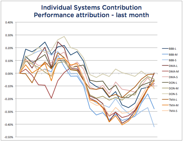 System Attribution July 2016