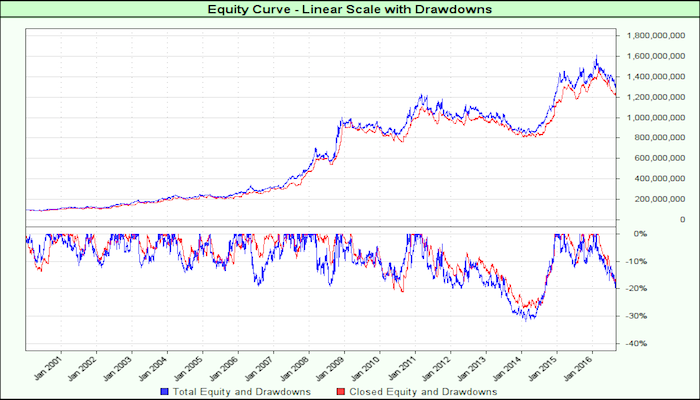 linearequitydrawdowngraph_p1