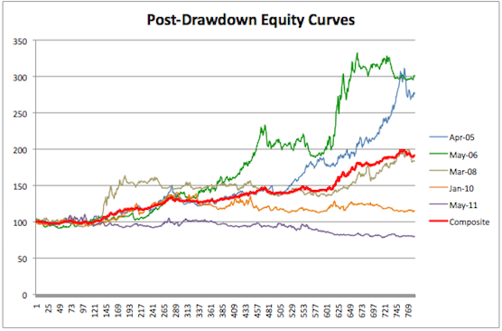 postdd-equity-curves-wide
