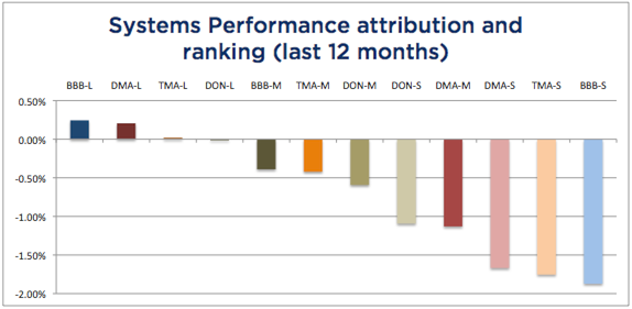 System Attribution-12 months August 2016