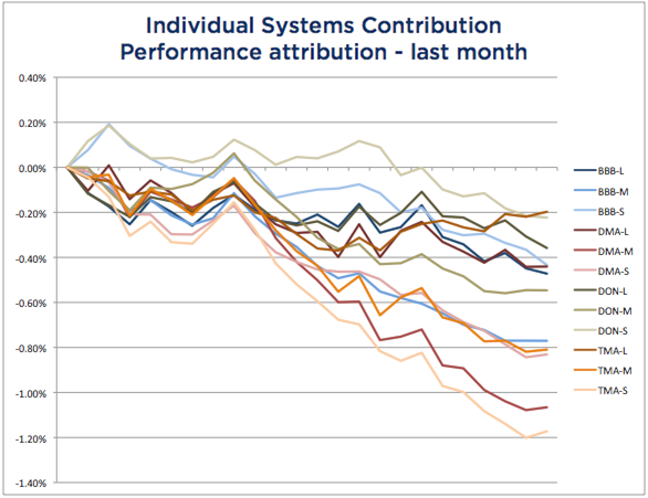 System Attribution August 2016