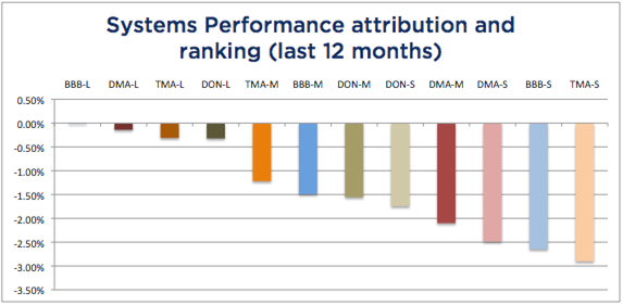 System Attribution-12 months September 2016