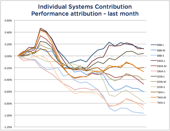 System Attribution September 2016