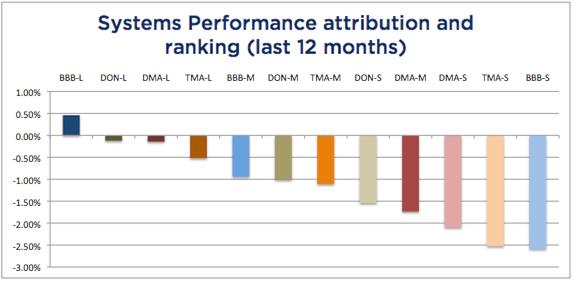 System Attribution-12 months October 2016
