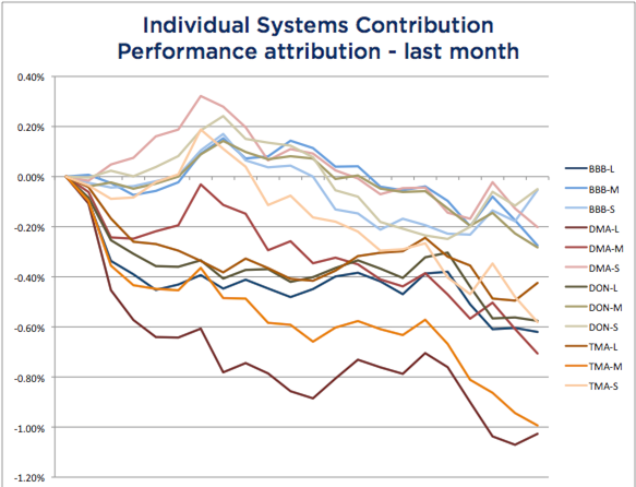 System Attribution October 2016