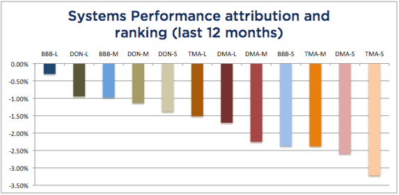 System Attribution-12 months November 2016