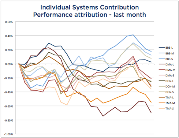 System Attribution October 2016