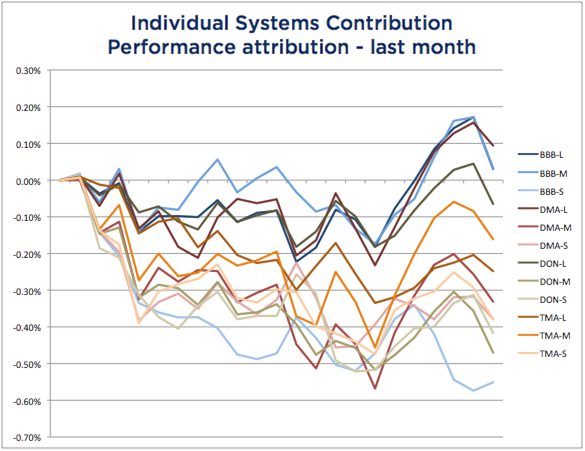 WSTF-201701-SysAttr.png Systems Attribution - January 2017