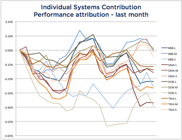 Systems Attribution - February 2017.png Systems Attribution - February 2017