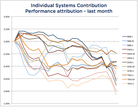 Systems Attribution - March 2017 WSTF 201703 SysAttr