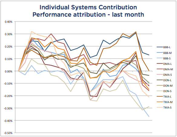 WSTF-201706-SysAttr.png Systems Attribution - June 2017