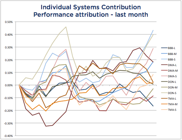 WSTF-201707-SysAttr.png Systems Attribution - July 2017