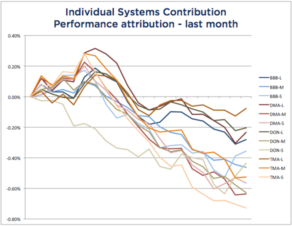 WSTF-201709-SysAttr.png Systems Attribution - September 2017