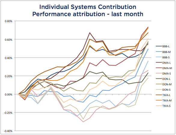 WSTF-201710-SysAttr.png Systems Attribution - October 2017
