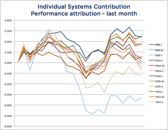 WSTF-201711-SysAttr.png Systems Attribution - November 2017