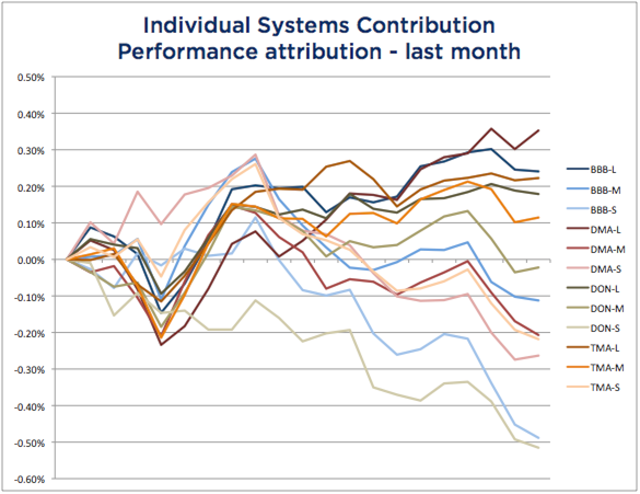 WSTF-201712-SysAttr.png Systems Attribution - December 2017