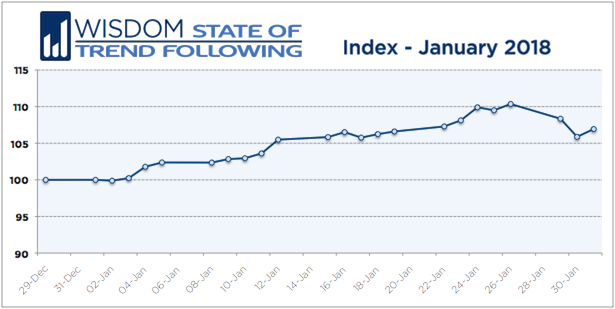 WSTF 201801 Index