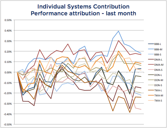 WSTF-201803-SysAttr.png Systems Attribution - March 2018