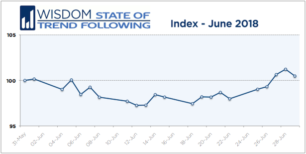 Tocom Rubber Chart