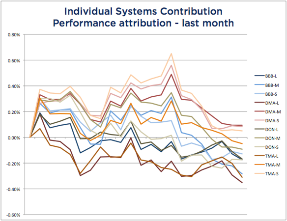 Systems Attribution - July 2018