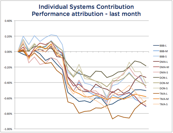 Systems Attribution - October 2018