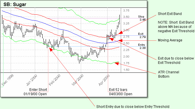 Trading System with RSI Oscillator and ATR Indicator