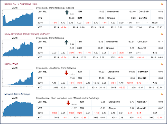 CTA-Watchlist-50